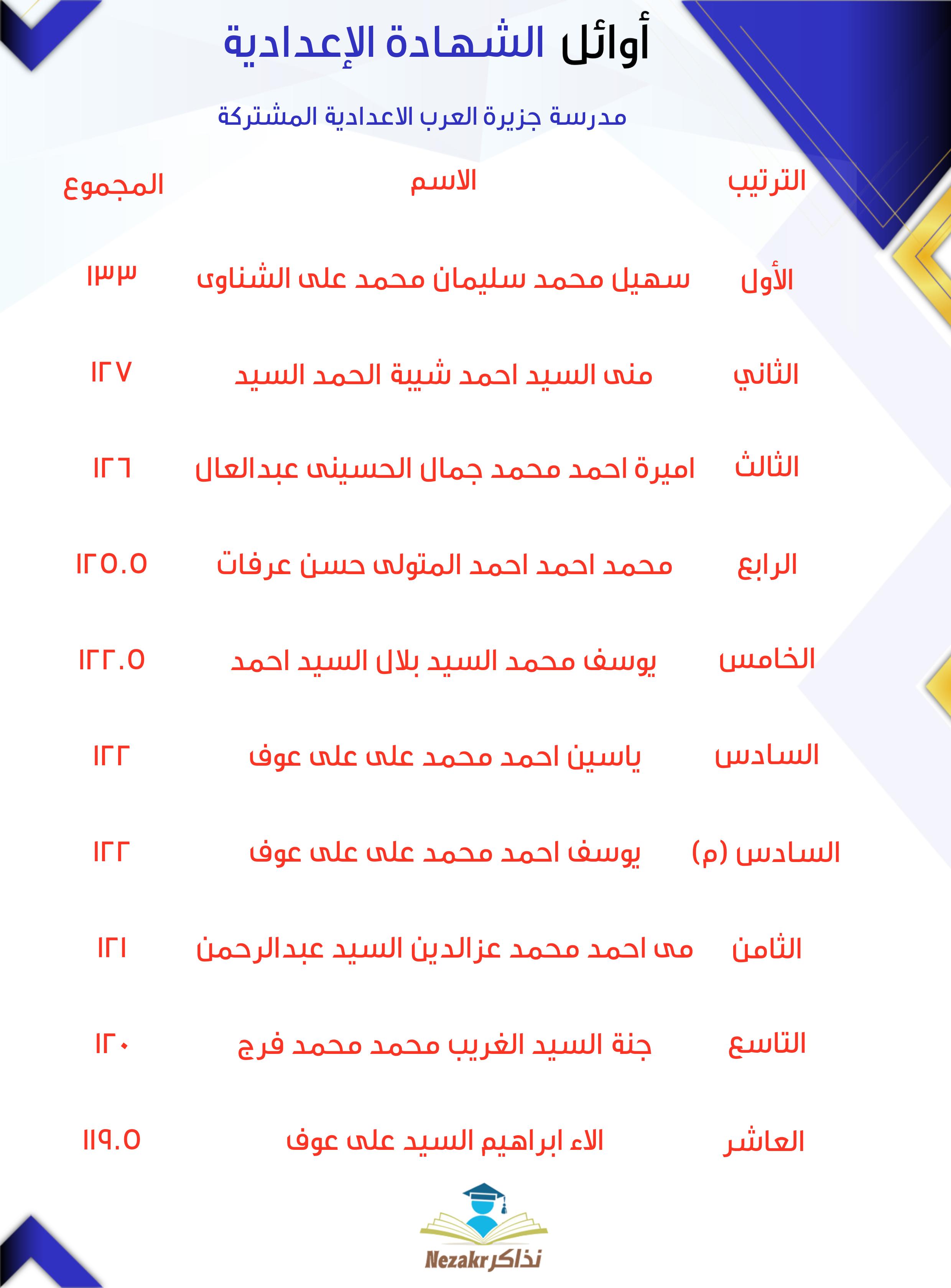 قائمة الأوائل  